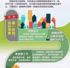 裝修流程步驟詳解圖，家裝全流程圖